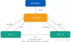 如何通过TP钱包购买虚拟币：详细指南