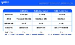 如何将TP钱包中的数字资产安全高效地转移到交易