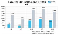TP钱包支持的数字货币与资产管理详解