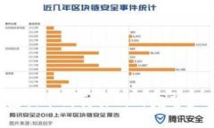  TP钱包提币到交易所的完整步骤教程