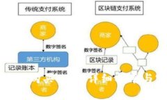 如何通过TP购买BNB：详细指南与实用技巧