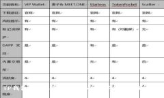 TP钱包官网：安全、便捷的数字资产管理平台