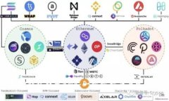 如何使用TP钱包转出BNB：一步步指南与常见问题解