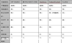 如何安全下载TP钱包：官网地址与使用指南