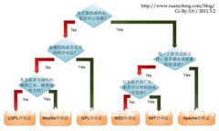 如何使用TP钱包创建身份钱包：完整指南与常见问