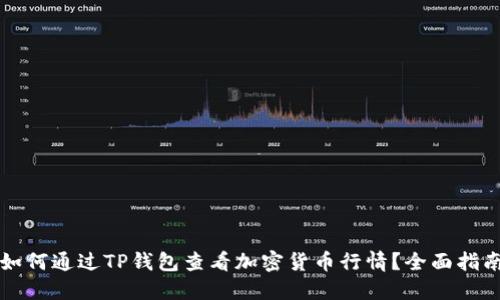 如何通过TP钱包查看加密货币行情？全面指南