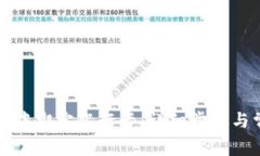 如何在TP钱包中绑定银行卡：详细步骤与常见问题