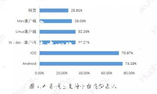   
  TP钱包连接指南：如何顺利连接你的数字资产钱包 /   

关键词  
 guanjianci TP钱包, 数字资产, 钱包连接, 加密货币 /guanjianci   

### 引言  

随着区块链技术的不断发展和加密货币的普及，越来越多的人开始接触并投资数字资产。而作为管理和存储这些数字资产的工具，数字钱包扮演着至关重要的角色。在众多数字钱包中，TP钱包因其简洁、安全和易用性而受到广大用户的青睐。这篇文章将详细介绍如何顺利连接TP钱包，并与相关问题进行深入探讨，以帮助用户更好地理解数字钱包操作和管理。

### 如何连接TP钱包  

#### 1. 下载与安装TP钱包  

首先，你需要下载TP钱包的客户端。TP钱包通常在各大应用商店都可以找到，IOS和安卓用户都可以通过相应的应用商店进行下载。如果是PC用户，TP钱包的官网也提供了Windows和Mac版本的下载。下载后，按照提示完成安装。

#### 2. 创建或导入钱包  

启动TP钱包后，你将看到一个欢迎页面。此时可以选择“创建钱包”或“导入钱包”。如果你是新用户，可以选择“创建钱包”。此时需要设置一个安全密码，并确保记住这个密码，因为这是保护你的数字资产的第一道防线。记下助记词并保存在安全的地方，这将用于找回钱包。  

如果你已经有一个TP钱包账户，并且希望导入，也可以选择“导入钱包”，输入助记词或私钥即可。

#### 3. 连接到区块链  

在成功创建或者导入钱包后，你需要连接到相应的区块链网络。TP钱包支持多种区块链，包括以太坊、EOS、TRON等。通过在钱包界面的“网络”选项中选择相应的区块链，你能够快速便捷地执行资产管理、转账和交易等操作。

#### 4. 确认连接  

连接后，钱包界面会显示该区块链的相关信息，比如余额、交易记录等。此时，用户可以开始进行各种操作，例如发送、接收资产或参与区块链上的去中心化金融（DeFi）流程。

### 常见问题解答  

#### 问题1：TP钱包支持哪些类型的数字资产？  

TP钱包是一款多链数字资产钱包，支持各种类型的数字资产，包括但不限于以太坊（ETH）、比特币（BTC）、TRON（TRX）、EOS、BNB及其对应的ERC20、TRC20等代币。这使得TP钱包在数字资产管理上具有很大的灵活性，用户可以在一个平台上管理多种资产，而不需要在不同钱包之间切换，在一定程度上提高了用户的效率和体验。

在使用TP钱包时，用户特别注意要选对网络类型，比如以太坊资产需要在以太坊网络中进行转账等操作。这可以帮助用户避免因错误选择网络而导致的资产损失。此外，TP钱包也提供了丰富的DeFi功能，用户可以通过TP钱包参与到去中心化借贷、流动性挖矿等操作中。这为用户提供了更丰富的投资选择和机会。

为了保证安全，用户在使用TP钱包时还需定期更新钱包版本，及时修复潜在的安全漏洞。此外，养成使用冷钱包保存大量数字资产的习惯，适当分散风险，也是很有必要的。

#### 问题2：如何保障TP钱包的安全性？  

TP钱包的安全性是每位用户必须考虑的重要因素。首先，用户在创建钱包时应该使用复杂的密码，同时避免使用密码管理工具生成的简单密码。密码应该包含字母、数字以及特殊字符，且避免使用个人信息。

其次，助记词是恢复钱包的重要信息，一定要妥善保存。不要将助记词存储在网络环境中，如云存储、社交媒体等。可以将助记词写下并保存在安全的地方，甚至可以考虑制作一个纸质备份，并放在安全的位置。

另外，使用TP钱包时，建议启用双重验证功能，增加额外的安全层。此外，用户应定期查看自己的资产和交易记录，及时发现异常状况。如果发现有可疑的交易，应该立即更改密码并联系TP钱包的客服。

如果长时间不使用TP钱包，可以考虑将资产转移到冷钱包，以避免黑客攻击的风险。冷钱包是不连接互联网的，安全性远高于热钱包。对已存储在TP钱包的资产，有次级市场需求时，选择在合适的时机进行转账或出售也是一种合理的资产管理方式。

#### 问题3：怎么解决TP钱包连接失败的问题？  

在使用TP钱包的过程中，连接失败是用户经常遇到的问题，可能是由于网络状况、客户端问题或者区块链节点问题导致。

首先，用户需要确保网络连接正常。可以尝试通过WiFi或移动数据重新连接，同时也可以重启路由器或切换网络来源。若网络正常，则可能是TP钱包本身的问题，建议更新至最新版本或者重新安装TP钱包应用。

其次，区块链节点的问题也可能导致连接故障。TP钱包通常会提供多个网络节点供用户选择。如果连接失败，可以尝试更换节点，选择其他可用节点进行连接。此外，某些区块链网络在高峰时段可能会出现拥堵，此时需要耐心等待，稍后再试连接。

最后，用户也可关注TP钱包的官方社交媒体或社区论坛，了解是否有其他用户同样面临连接问题。如果问题依旧存在，可以尝试联系客服进行解决。

#### 问题4：TP钱包与其他数字钱包相比，有哪些优势？  

TP钱包凭借其多功能性和用户友好界面，正逐渐成为数字资产管理的主流选择之一。与其他数字钱包相比，TP钱包的优势主要体现在以下几个方面：

首先，TP钱包支持多种区块链和数字资产。这意味着用户无需下载多个钱包，就能在一个平台上管理多种资产，提升了使用的便捷性。

其次，TP钱包的用户界面设计简洁且直观，用户可以轻松找到各项功能，无需高深的技术背景。即便是初学者也能快速上手。这种对人性化设计的关注，使得TP钱包迎合了市场上越来越多非技术用户的需求。

再者，TP钱包的安全性相对较高，支持多种安全措施，如密码加密、助记词保护和交易签名，并且提供简便的备份和恢复功能，让用户在遭遇意外情况时能更快找到解决方案。

最后，TP钱包致力于与其他金融应用集成，比如去中心化交易平台、借贷平台等。这种开放性增强了TP钱包的生态系统，用户不仅可以存储资产，还能通过TP钱包参与多种去中心化金融业务，创造更多的投资回报。

### 结论  

TP钱包是一个功能强大且易于使用的数字资产管理工具。从创建和连接钱包到保障安全、解决问题，都有一整套详细的指导和措施。通过合理使用TP钱包，可以帮助用户更高效地管理自己的数字资产，实现资产增值。希望本文能帮助用户充分了解TP钱包的连接及操作，为他们的数字资产投资保驾护航。