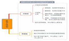 TP钱包与IM钱包安全性全面对比分析