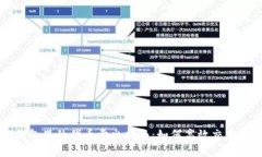 TP钱包里的代币卖出指南：如何高效交易代币