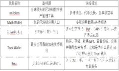  biasoti如何安全下载TP钱包APP并有效管理数字资产