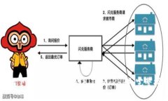 如何下载最新版本的TP（ThinkPHP）：完整指南