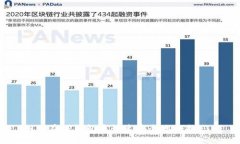 如何在TP钱包中快速安全地兑换ETH