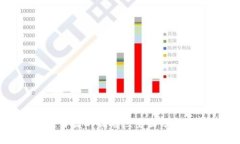区块链开发的优缺点全面分析与探讨