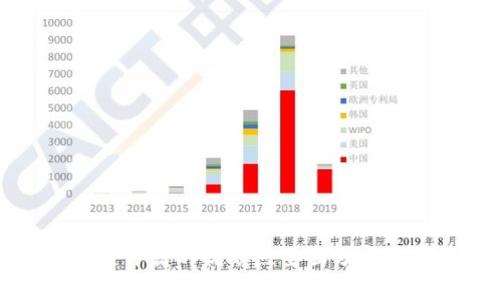 区块链开发的优缺点全面分析与探讨