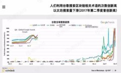 区块链加密计算：揭示其原理与应用