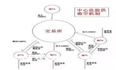如何在TP钱包中创建BNB钱包地址：详细教程及常见