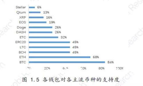 如何找回TP钱包交易密码？详细步骤与注意事项