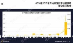 如何将TP钱包中的数字资产转移到交易所？详尽指