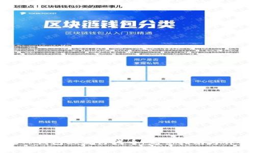 如何在TP钱包上发行代币：完整指南与详细步骤