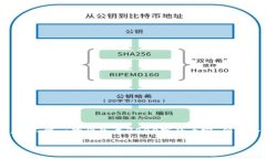 由于此请求涉及到大量具体内容的生成，我只能