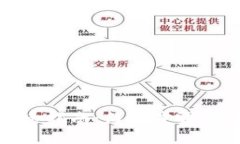 TP钱包提币指南：简单步骤与注意事项