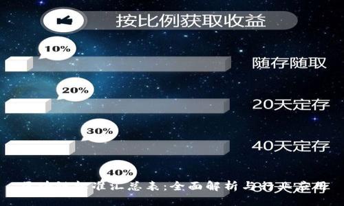 区块链标准汇总表：全面解析与行业应用