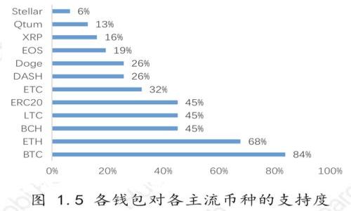 区块链技术的新变化及其对未来的影响