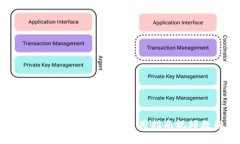 TP交易所APP下载与使用指南视频教程