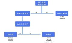 官方下载2025最新版本TP安卓版：安全、快捷的下
