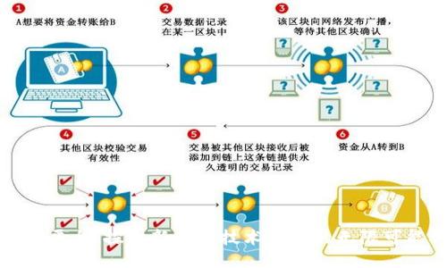 TP平台：探索新一代技术平台的无限可能