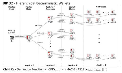 区块链精准化管理体系：改变未来数字经济的管理模式