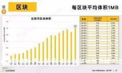 银行新区块链产品解析：未来金融的创新解决方
